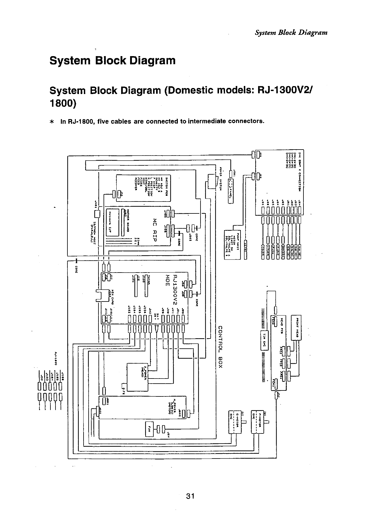 MUTOH RJ 1300V2 1800 MAINTENANCE Service and Parts Manual-4